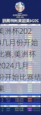 美洲杯2024几月份开始比赛,美洲杯2024几月份开始比赛结果