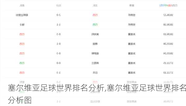 塞尔维亚足球世界排名分析,塞尔维亚足球世界排名分析图