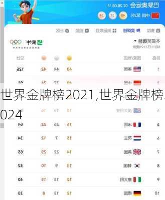 世界金牌榜2021,世界金牌榜2024