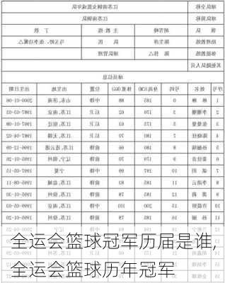 全运会篮球冠军历届是谁,全运会篮球历年冠军