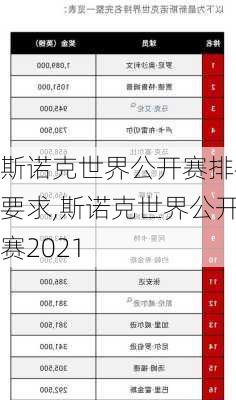 斯诺克世界公开赛排名要求,斯诺克世界公开赛2021