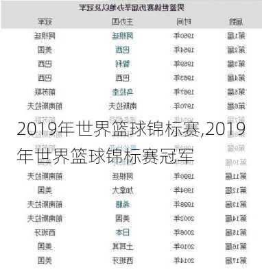 2019年世界篮球锦标赛,2019年世界篮球锦标赛冠军