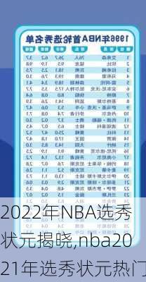 2022年NBA选秀状元揭晓,nba2021年选秀状元热门