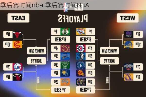 季后赛时间nba,季后赛时间NBA