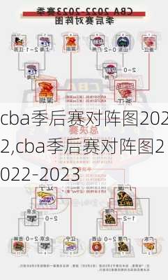 cba季后赛对阵图2022,cba季后赛对阵图2022-2023