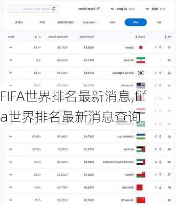 FIFA世界排名最新消息,fifa世界排名最新消息查询