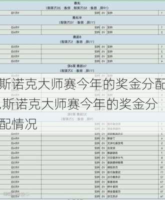 斯诺克大师赛今年的奖金分配,斯诺克大师赛今年的奖金分配情况