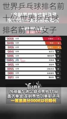 世界乒乓球排名前十位,世界乒乓球排名前十位女子