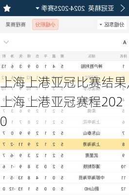 上海上港亚冠比赛结果,上海上港亚冠赛程2020