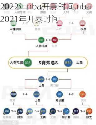 2022年nba开赛时间,nba2021年开赛时间