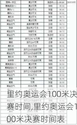 里约奥运会100米决赛时间,里约奥运会100米决赛时间表