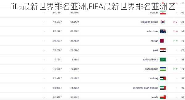 fifa最新世界排名亚洲,FIFA最新世界排名亚洲区