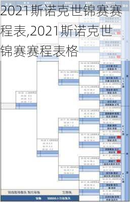 2021斯诺克世锦赛赛程表,2021斯诺克世锦赛赛程表格