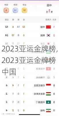 2023亚运金牌榜,2023亚运金牌榜 中国