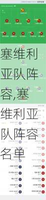 塞维利亚队阵容,塞维利亚队阵容名单