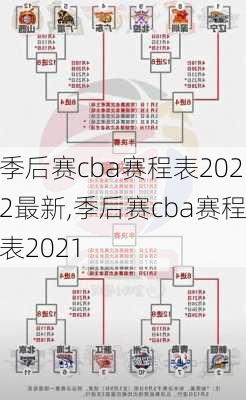 季后赛cba赛程表2022最新,季后赛cba赛程表2021