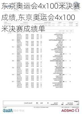 东京奥运会4x100米决赛成绩,东京奥运会4x100米决赛成绩单