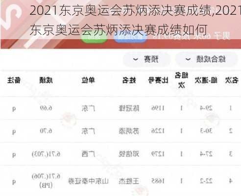 2021东京奥运会苏炳添决赛成绩,2021东京奥运会苏炳添决赛成绩如何