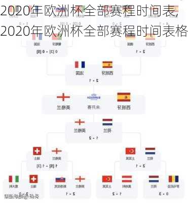 2020年欧洲杯全部赛程时间表,2020年欧洲杯全部赛程时间表格