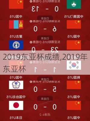 2019东亚杯成绩,2019年东亚杯