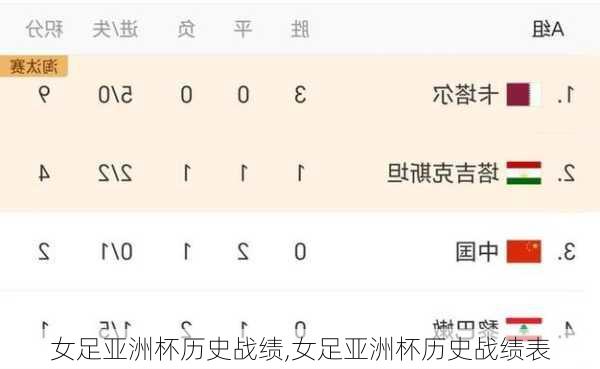 女足亚洲杯历史战绩,女足亚洲杯历史战绩表