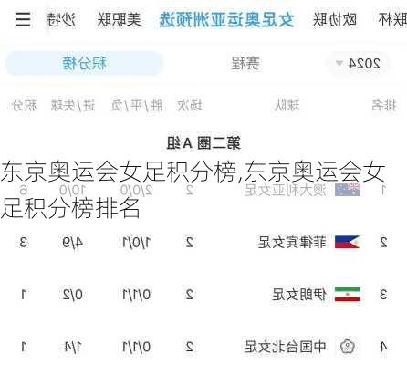 东京奥运会女足积分榜,东京奥运会女足积分榜排名