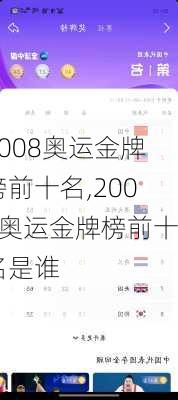 2008奥运金牌榜前十名,2008奥运金牌榜前十名是谁