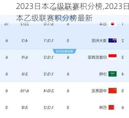 2023日本乙级联赛积分榜,2023日本乙级联赛积分榜最新