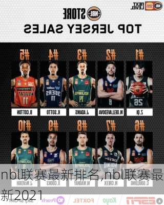 nbl联赛最新排名,nbl联赛最新2021