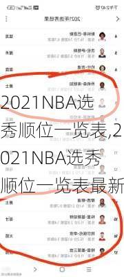 2021NBA选秀顺位一览表,2021NBA选秀顺位一览表最新