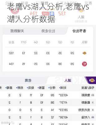 老鹰vs湖人分析,老鹰vs湖人分析数据