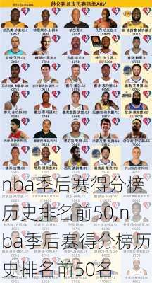 nba季后赛得分榜历史排名前50,nba季后赛得分榜历史排名前50名