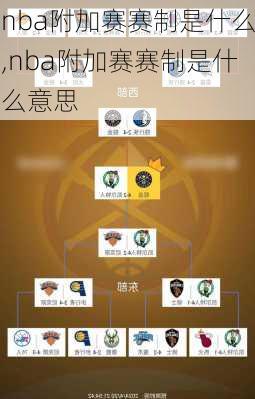 nba附加赛赛制是什么,nba附加赛赛制是什么意思