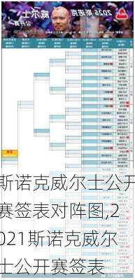 斯诺克威尔士公开赛签表对阵图,2021斯诺克威尔士公开赛签表