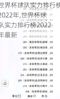 世界杯球队实力排行榜2022年,世界杯球队实力排行榜2022年最新