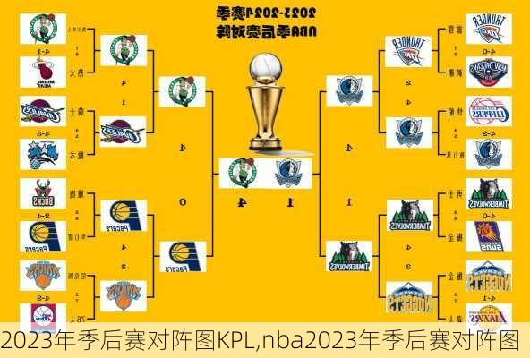 2023年季后赛对阵图KPL,nba2023年季后赛对阵图