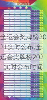 全运会奖牌榜2021实时公布,全运会奖牌榜2021实时公布时间