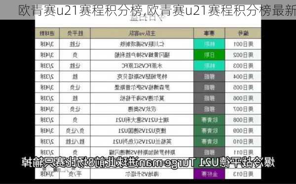 欧青赛u21赛程积分榜,欧青赛u21赛程积分榜最新