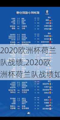 2020欧洲杯荷兰队战绩,2020欧洲杯荷兰队战绩如何