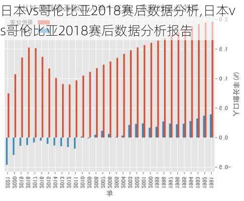 日本vs哥伦比亚2018赛后数据分析,日本vs哥伦比亚2018赛后数据分析报告