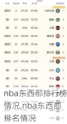 nba东西部排行榜情况,nba东西部排名情况