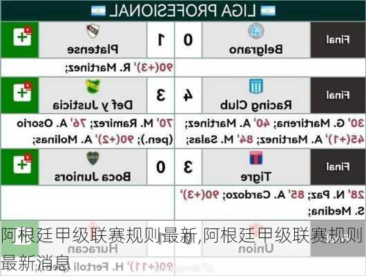 阿根廷甲级联赛规则最新,阿根廷甲级联赛规则最新消息