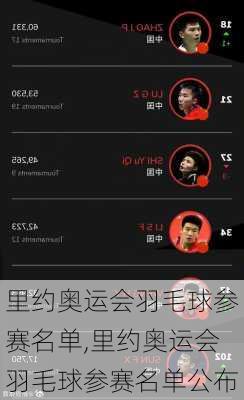 里约奥运会羽毛球参赛名单,里约奥运会羽毛球参赛名单公布