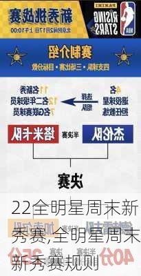 22全明星周末新秀赛,全明星周末新秀赛规则