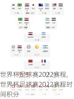 世界杯足球赛2022赛程,世界杯足球赛2022赛程时间积分