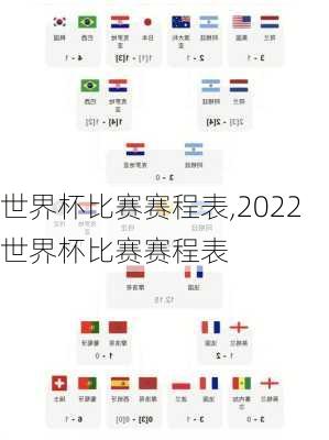 世界杯比赛赛程表,2022世界杯比赛赛程表