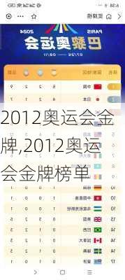 2012奥运会金牌,2012奥运会金牌榜单