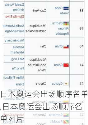 日本奥运会出场顺序名单,日本奥运会出场顺序名单图片