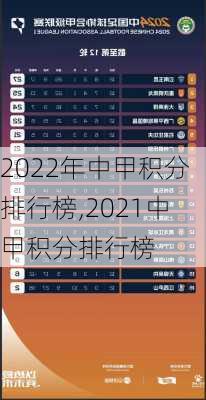 2022年中甲积分排行榜,2021中甲积分排行榜