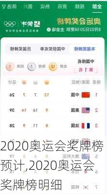 2020奥运会奖牌榜预计,2020奥运会奖牌榜明细